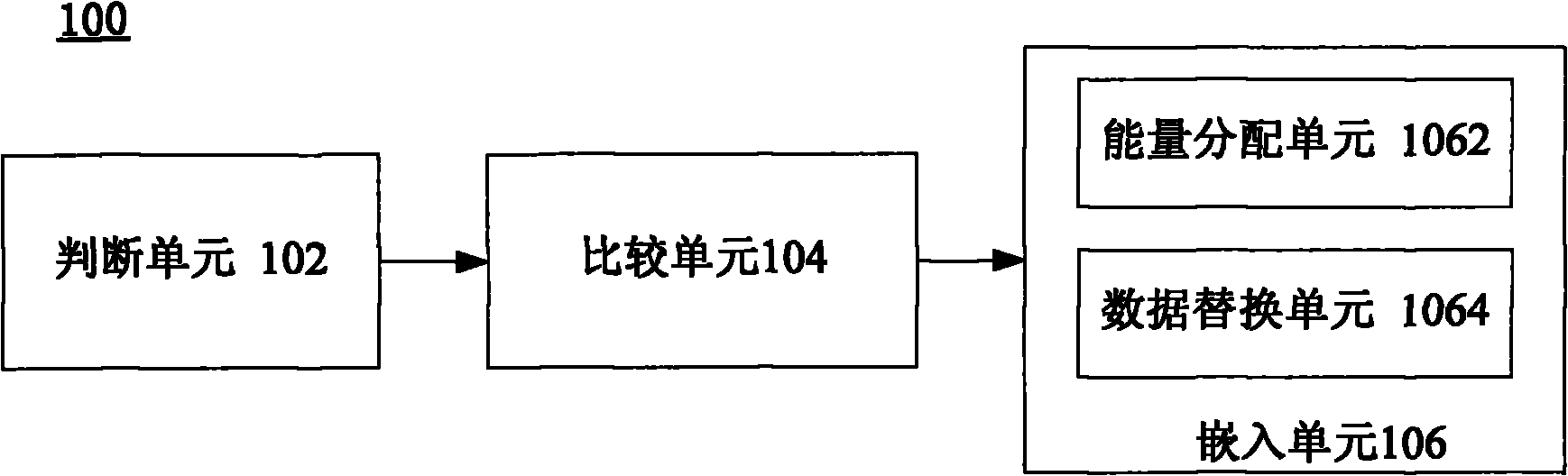 Method and device for embedding watermark in audio signal