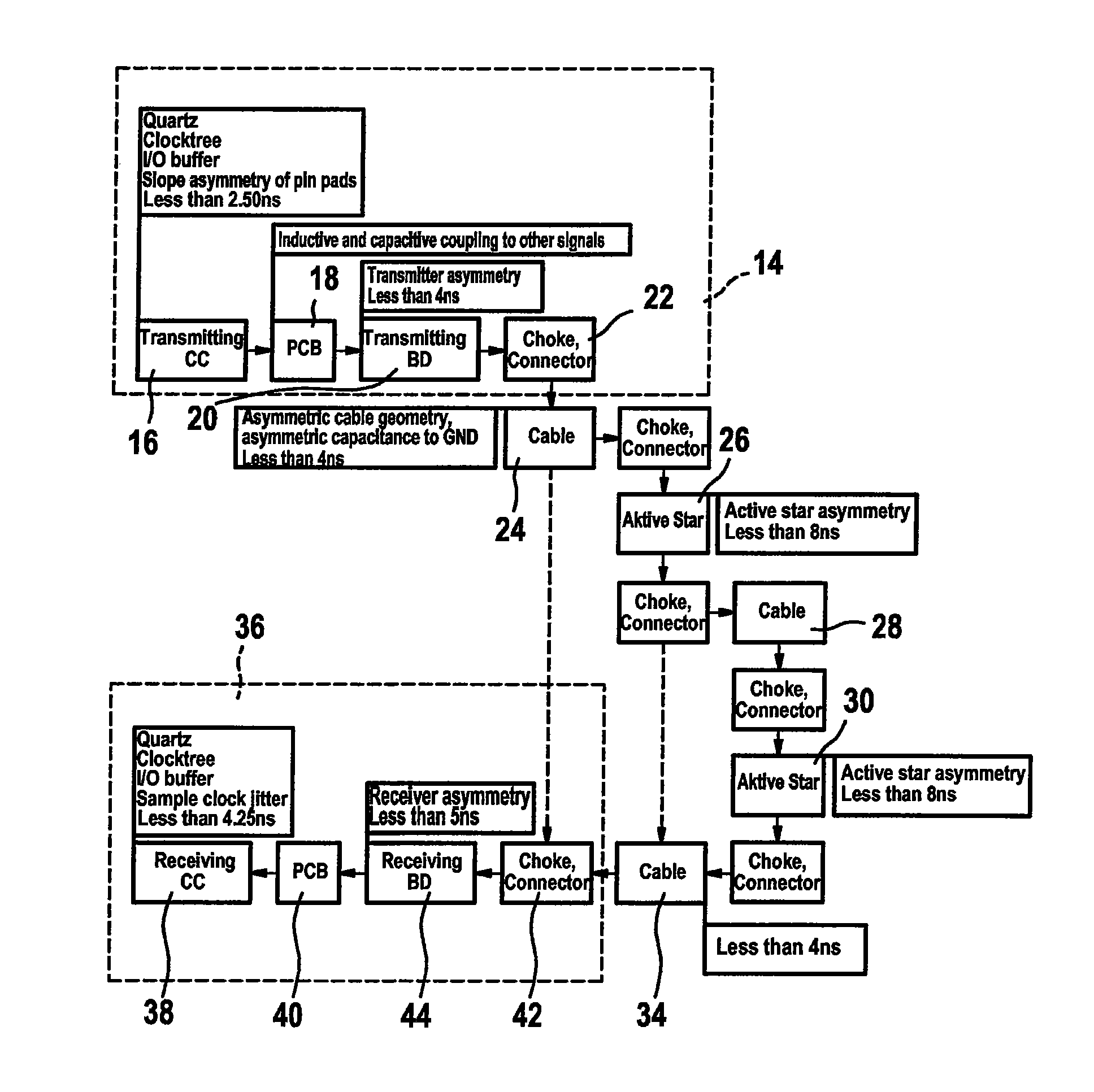 Method and device for decoding a signal