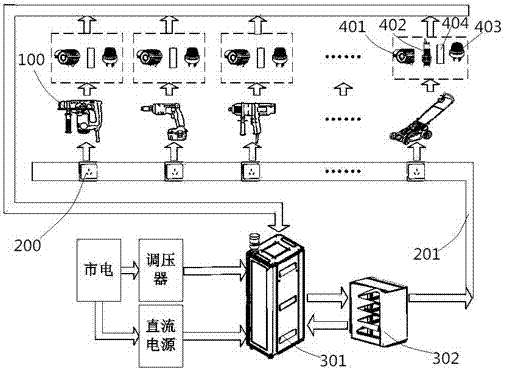 A no-load durability test system for electric tools and garden tools