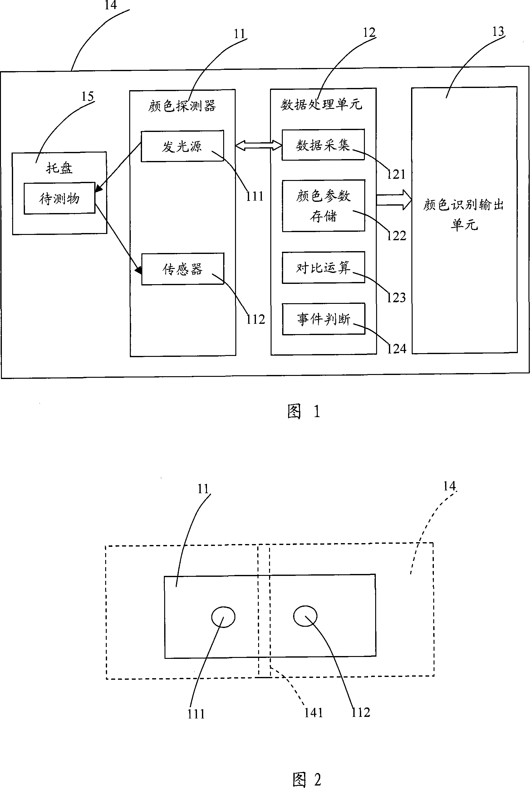 Device and method for color recognition