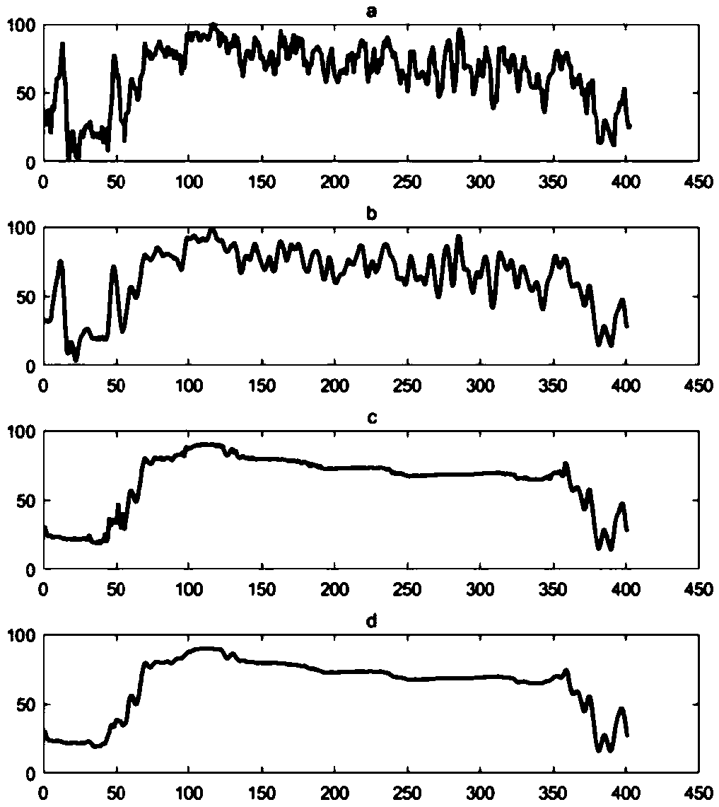 Children concentration evaluation system and method thereof