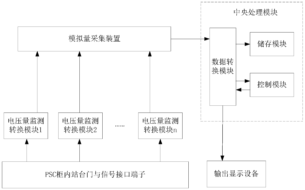 Platform door and signal interface state monitoring device