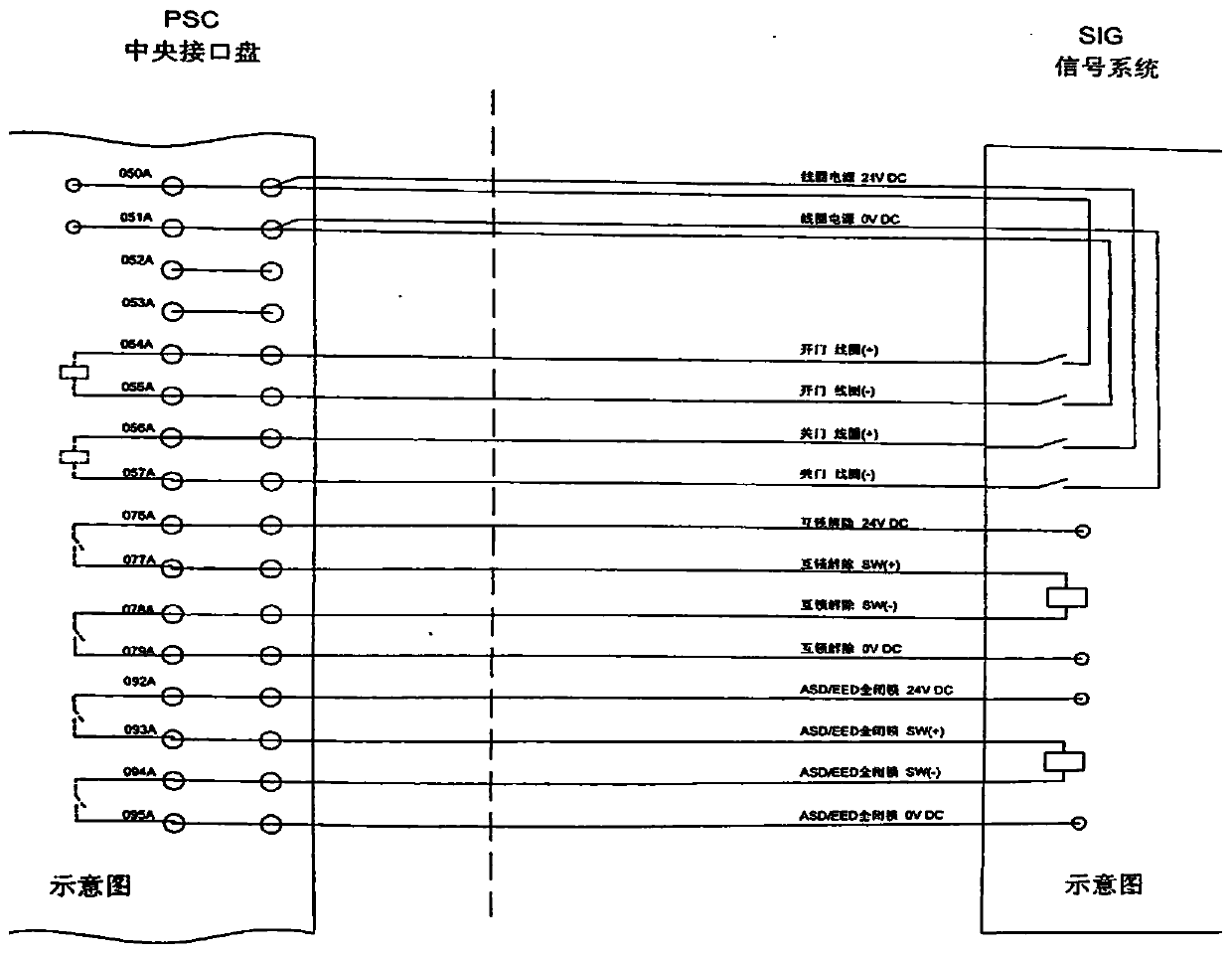 Platform door and signal interface state monitoring device