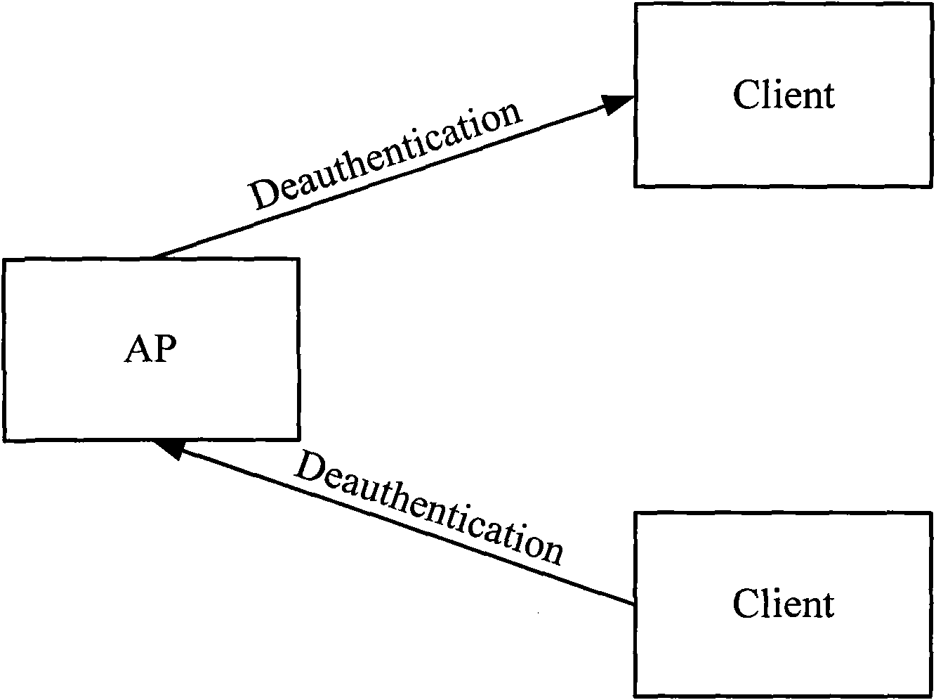 Method and device for checking management frames in wireless local area networks