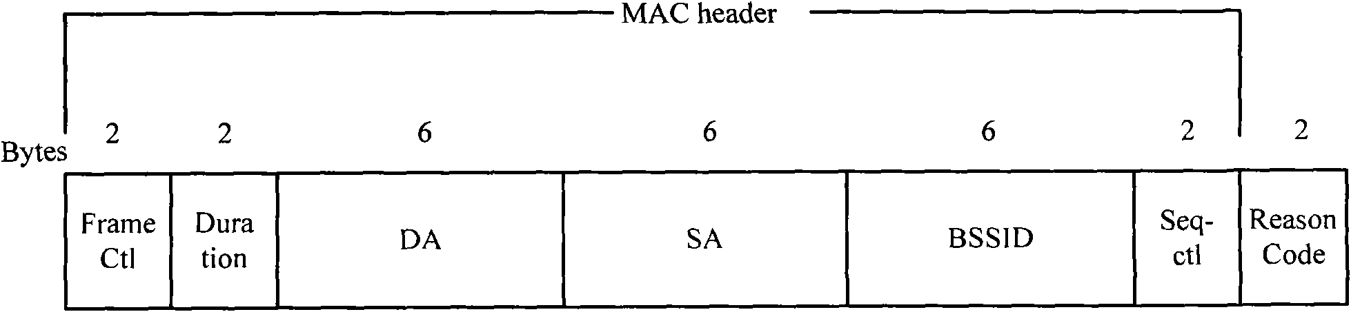 Method and device for checking management frames in wireless local area networks