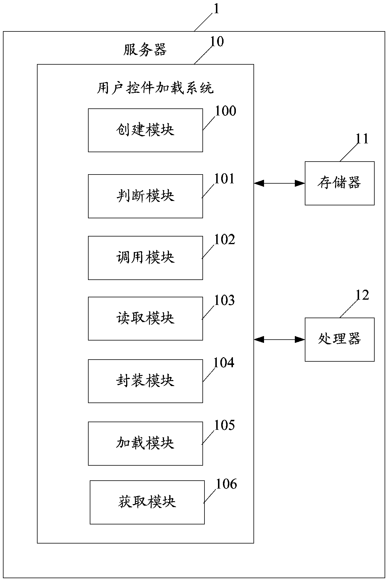 User control loading system and method