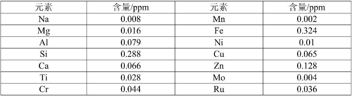 Preparation method of high-purity platinum powder