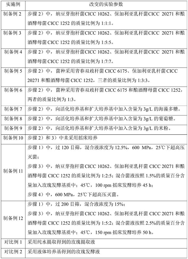 Anti-dandruff scalp essence containing rose fermented liquid and preparation method thereof