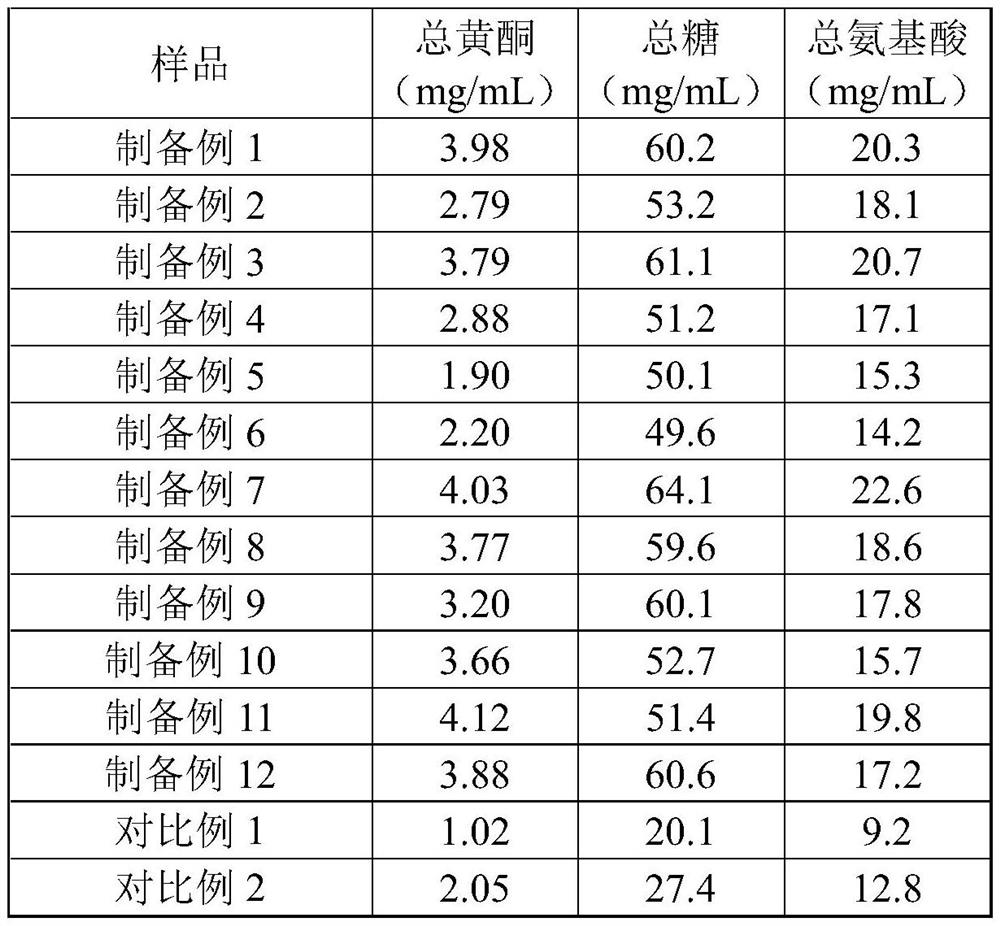 Anti-dandruff scalp essence containing rose fermented liquid and preparation method thereof