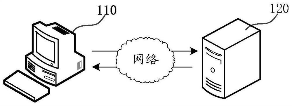 Bank risk data processing method, device, computer equipment and storage medium