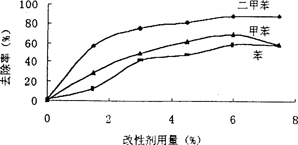 Lining material for garbage burying field