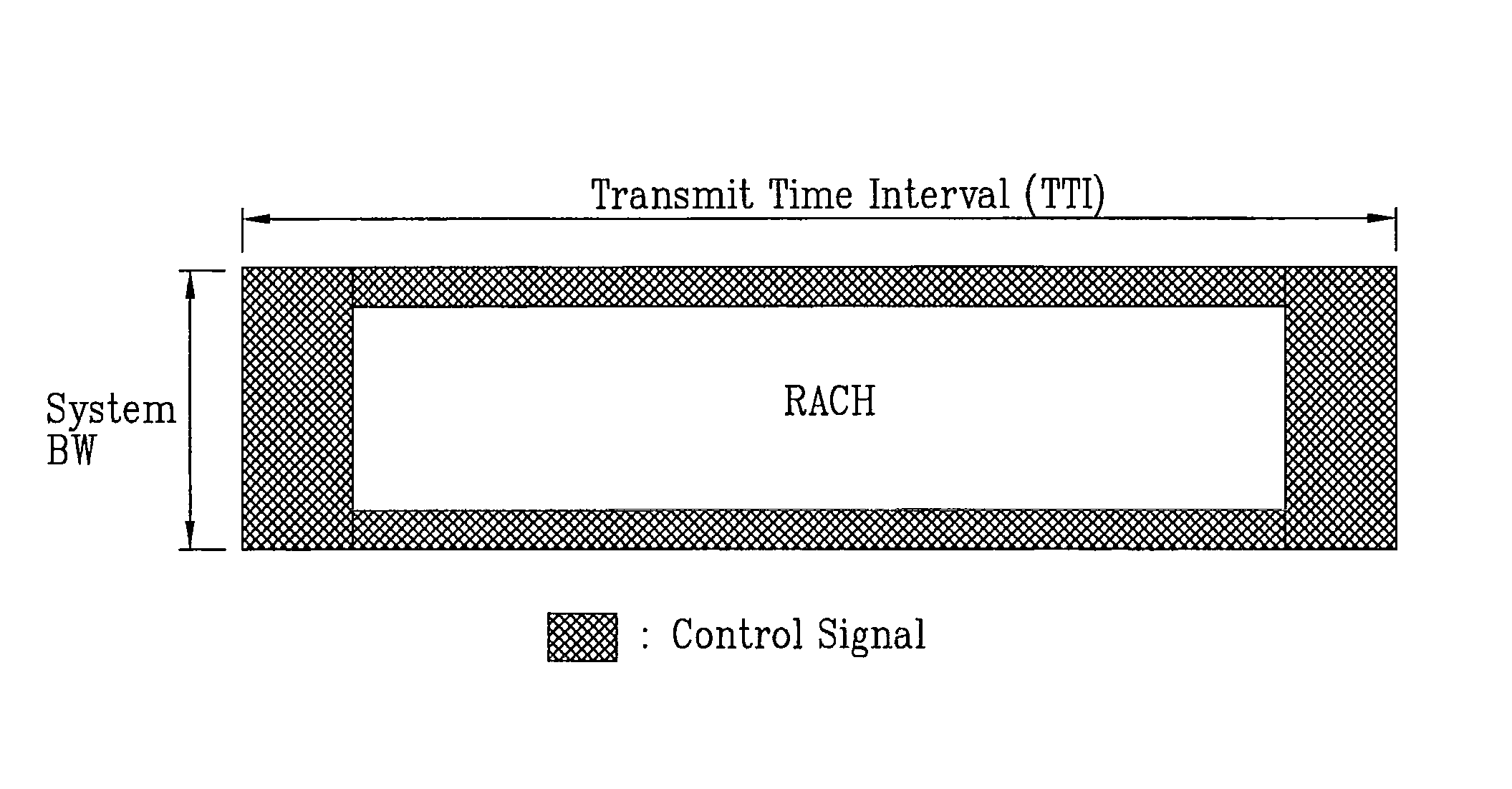 Method for transmitting control signal and method for allocating communication resource to do the same