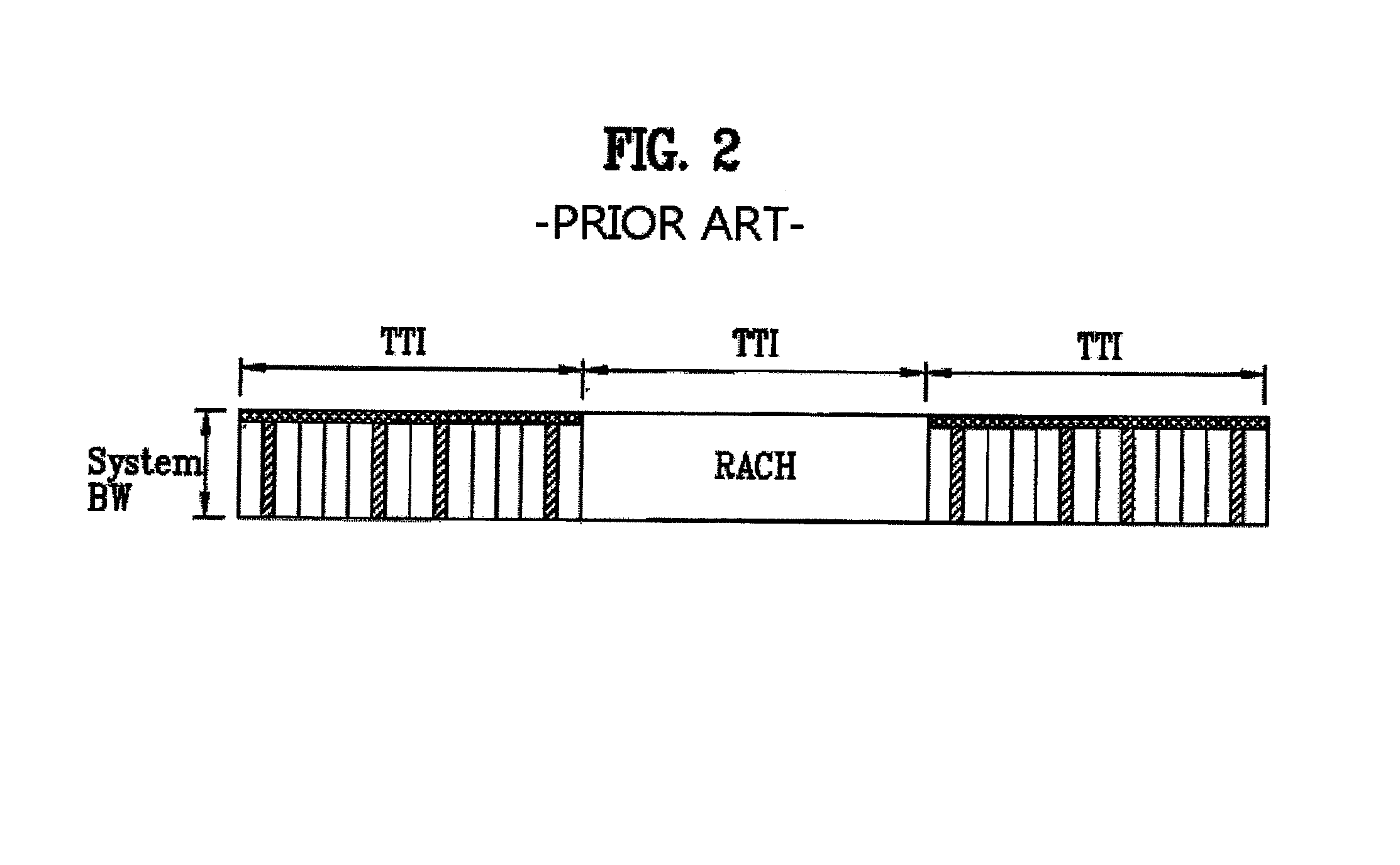 Method for transmitting control signal and method for allocating communication resource to do the same