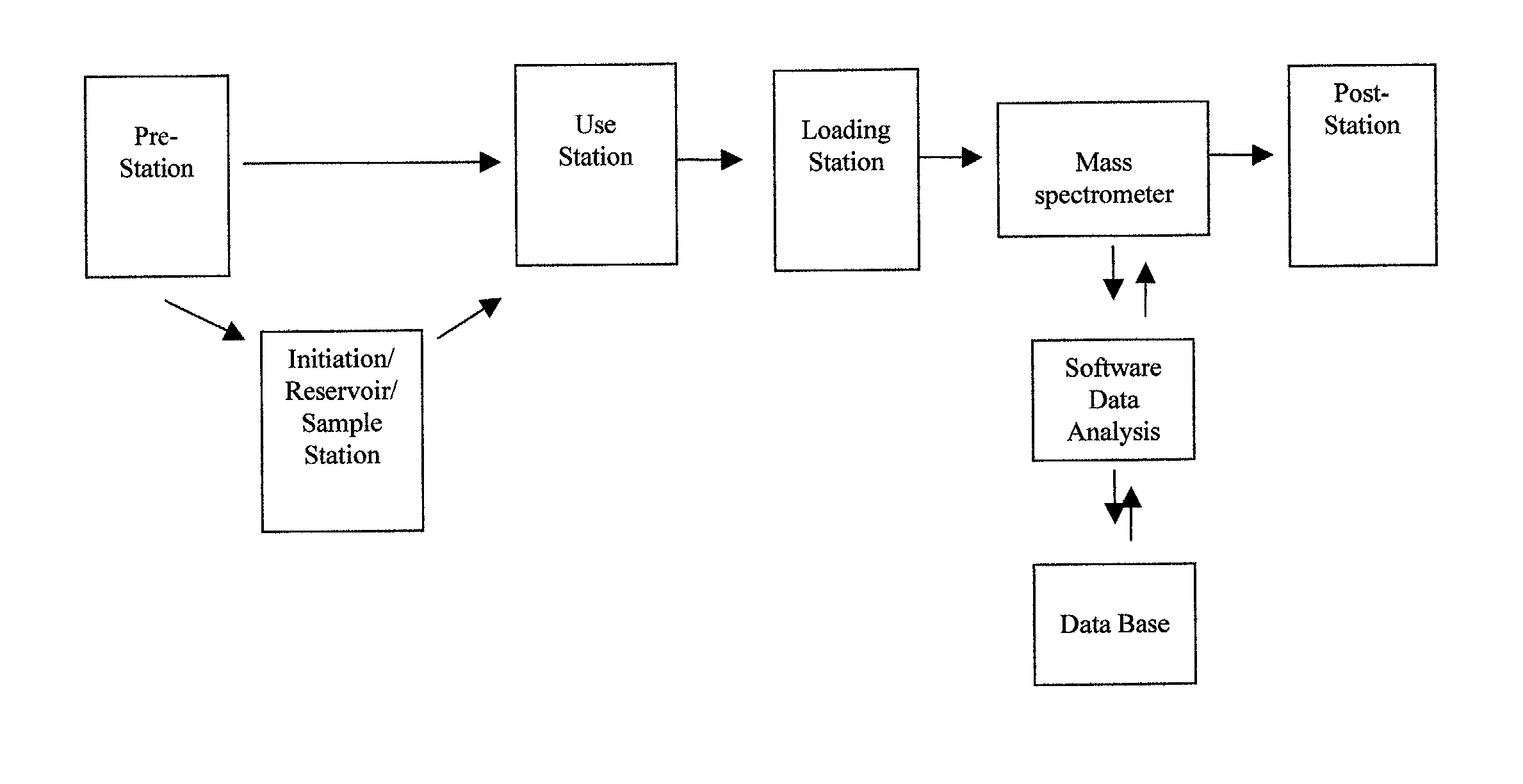 Integrated system for analysis of biomolecules