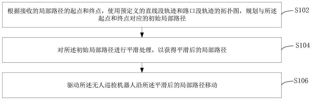 Unmanned inspection robot and control method thereof