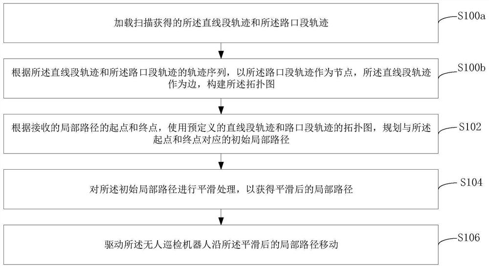 Unmanned inspection robot and control method thereof