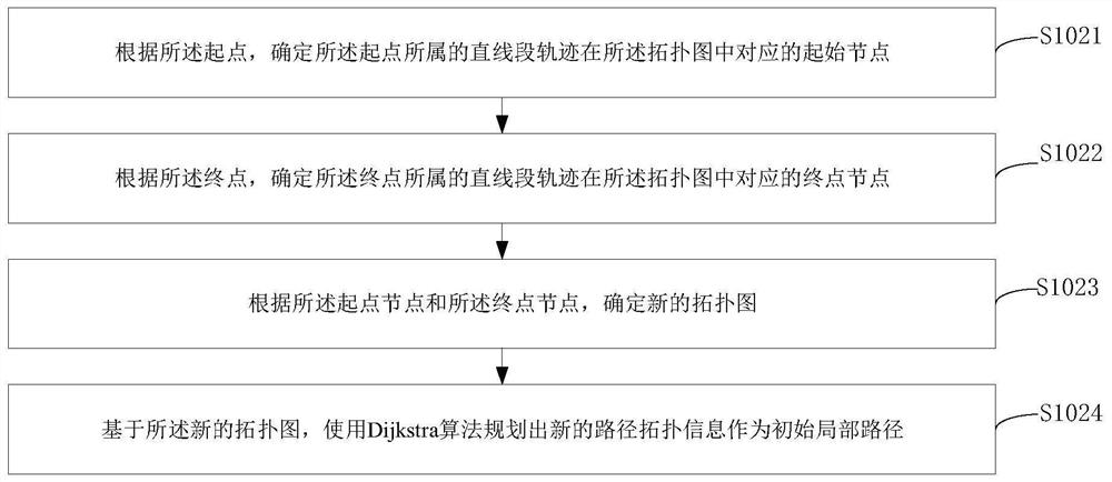 Unmanned inspection robot and control method thereof