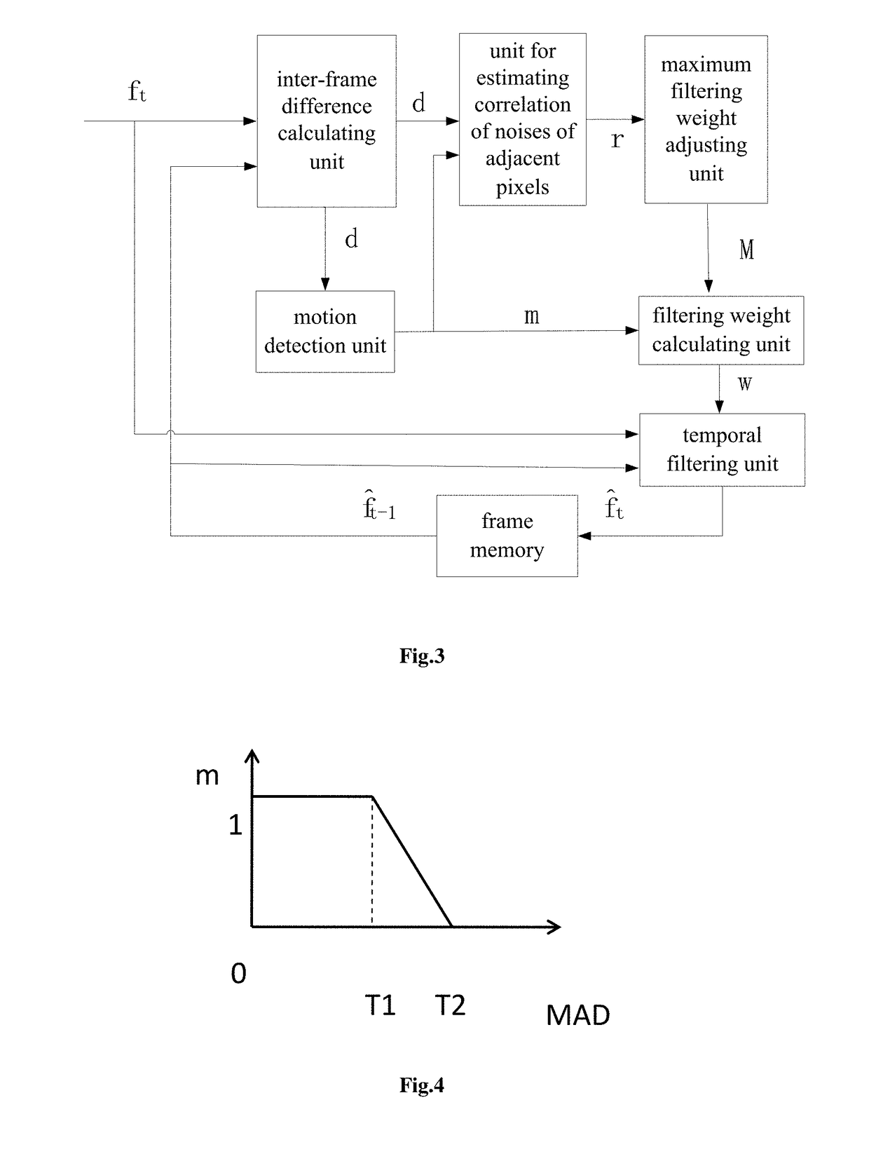 Video Denoising System Based on Noise Correlation