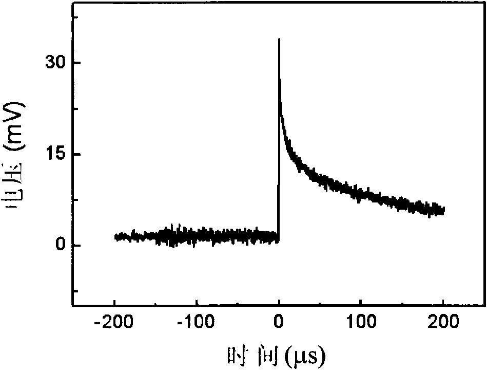 Pyroelectric detector