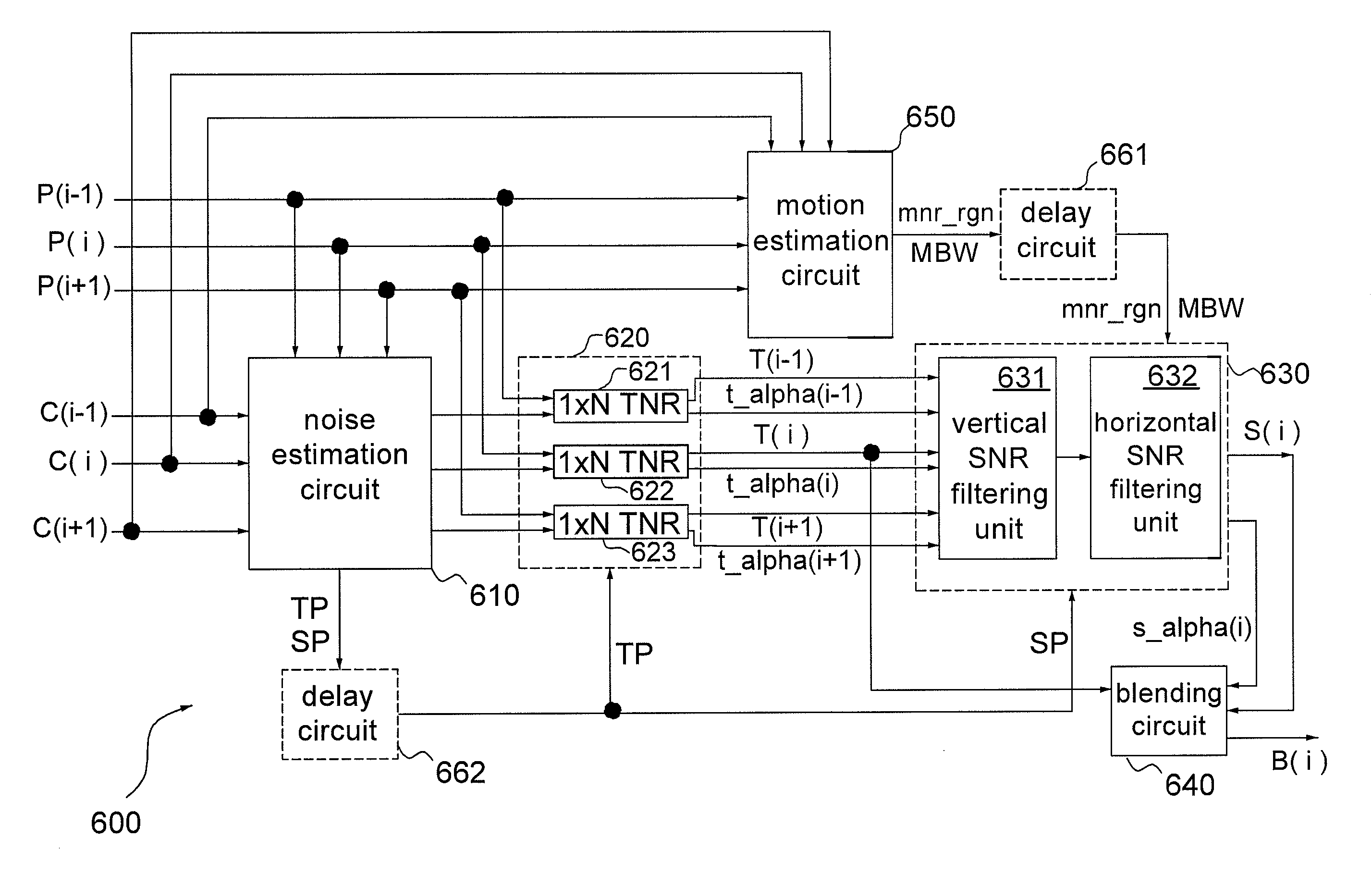 Dynamic noise filter and sigma filtering method