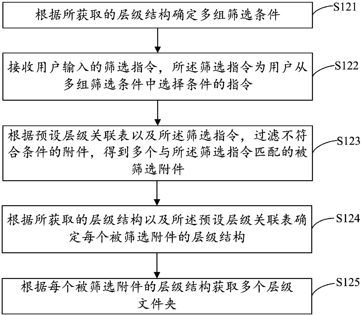 Attachment exporting method, device, compute device, and computer-readable storage medium