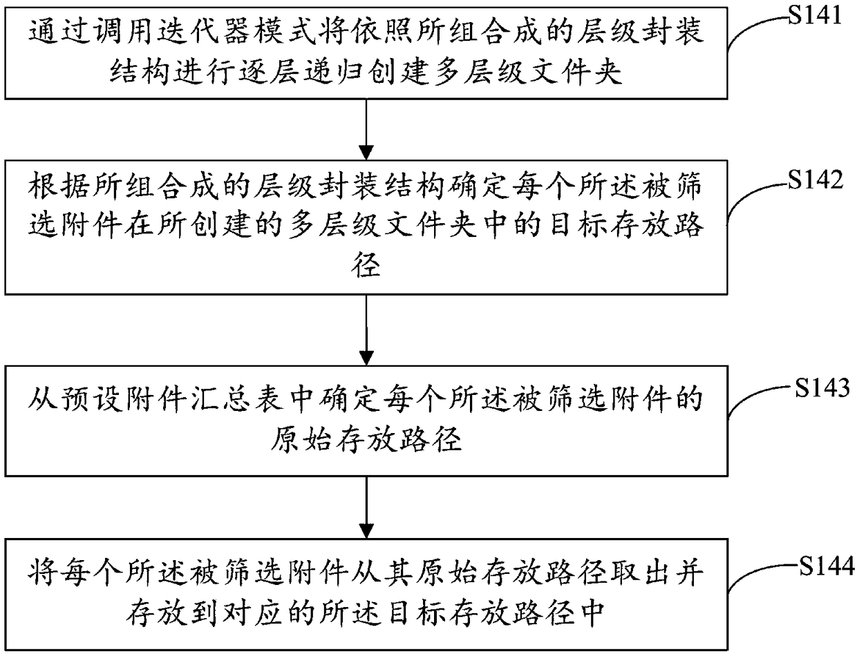 Attachment exporting method, device, compute device, and computer-readable storage medium