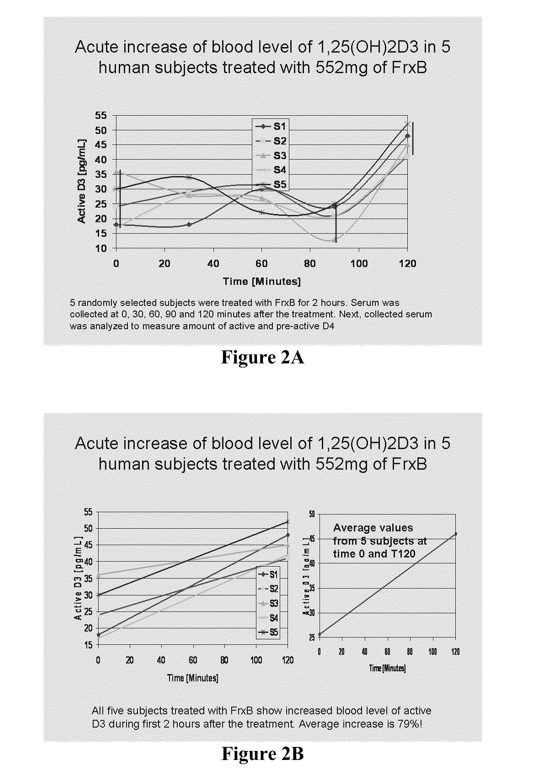 Compositions and Methods Related to Calcitriol