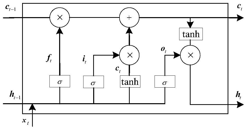 Radar high-resolution one-dimensional range profile target identification method and system based on double parallel networks