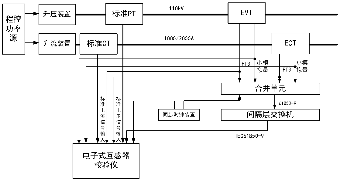 Multifunctional digital electric energy measurement training simulation system