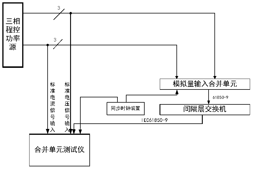 Multifunctional digital electric energy measurement training simulation system