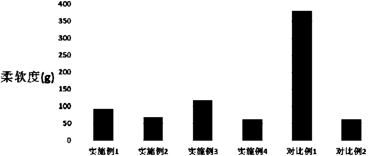 Insulation flaked material and preparation method and insulation product thereof