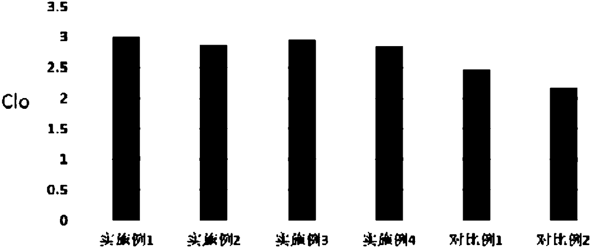 Insulation flaked material and preparation method and insulation product thereof