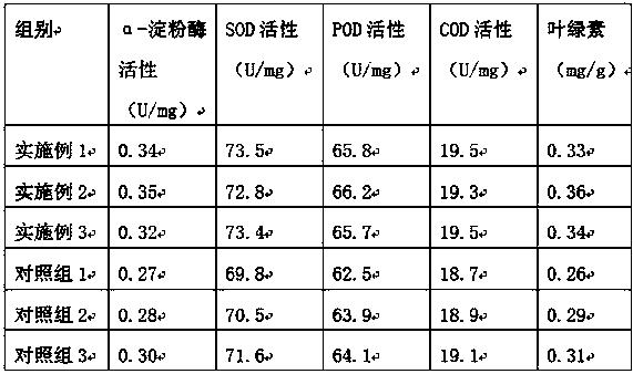 Method for promoting germination of trichosanthes kirilowii Maxim seeds