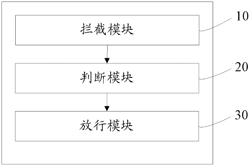 Method for deleting file and system