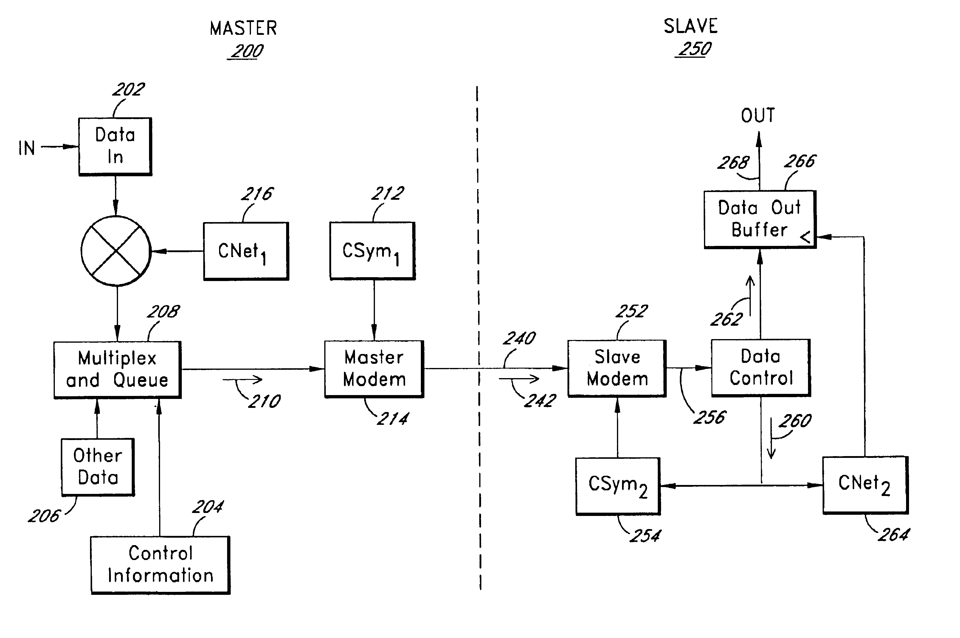 Synchronizing clocks across a communication link