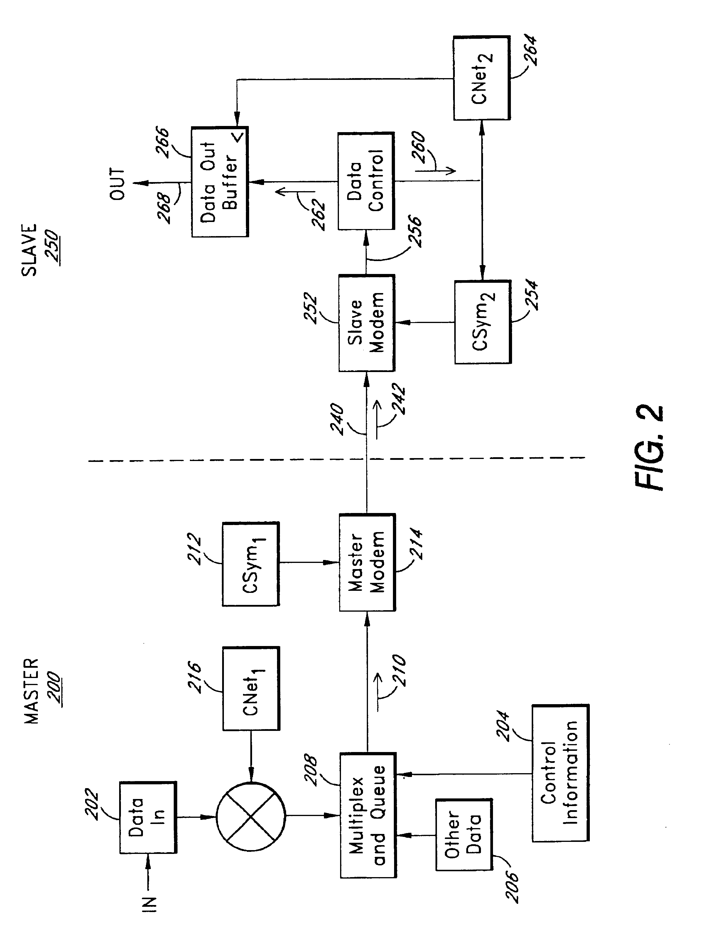 Synchronizing clocks across a communication link