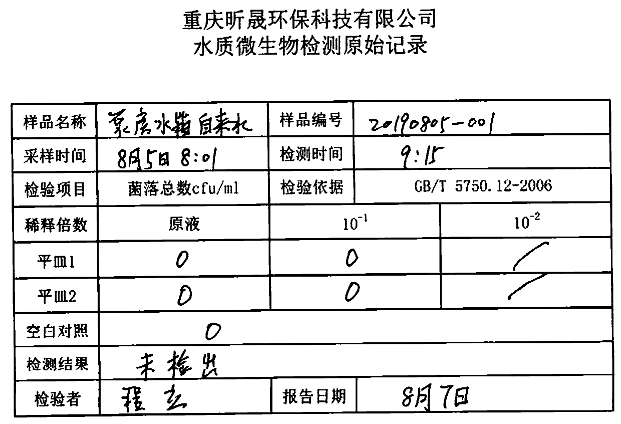 A method for judging the cleanliness of secondary water supply and storage equipment