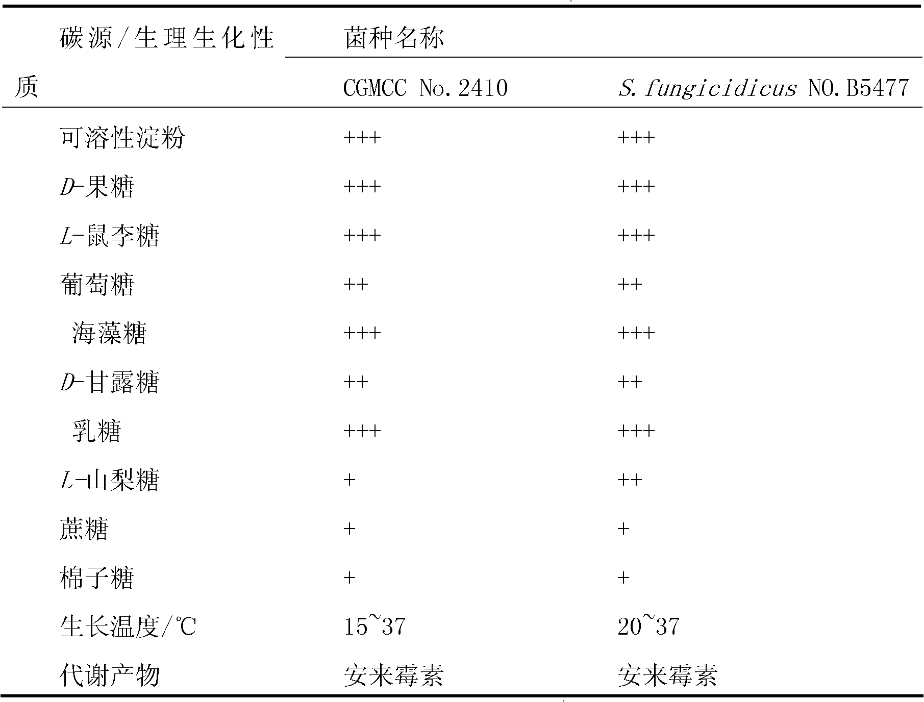 Optimized process for producing enramycin through fermenting streptomyces