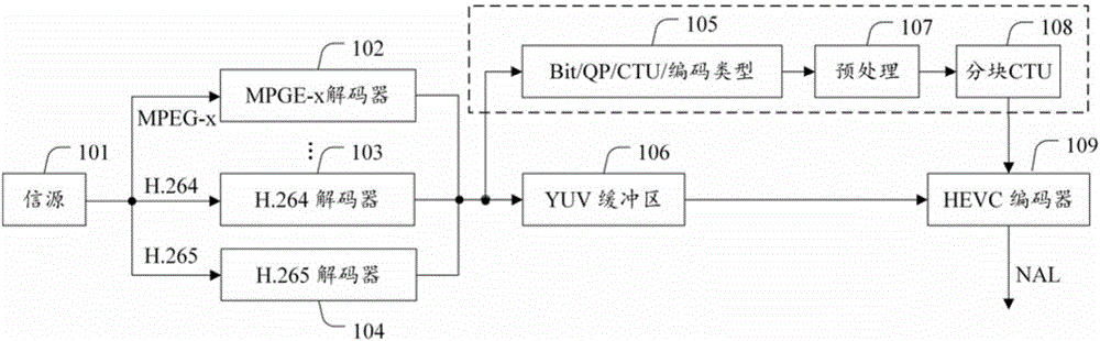 H.265 rapid transcoding method based on code stream bit number and block division mapping