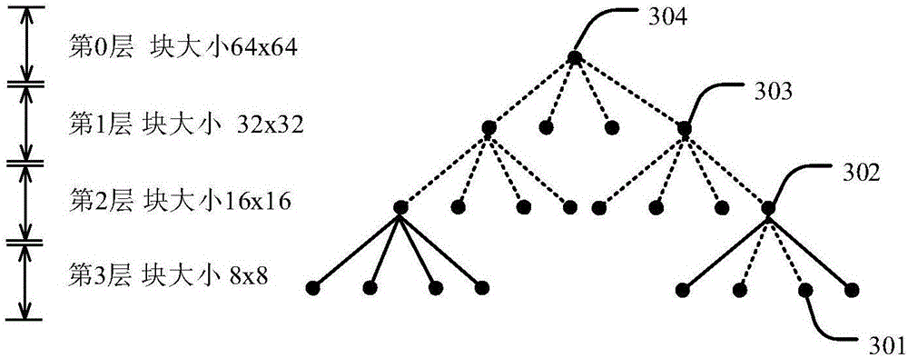 H.265 rapid transcoding method based on code stream bit number and block division mapping