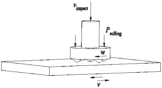 Pulse impacting type coordinative multi-directional rotating and rolling pressing preparation method of gradient nanocrystalline of board