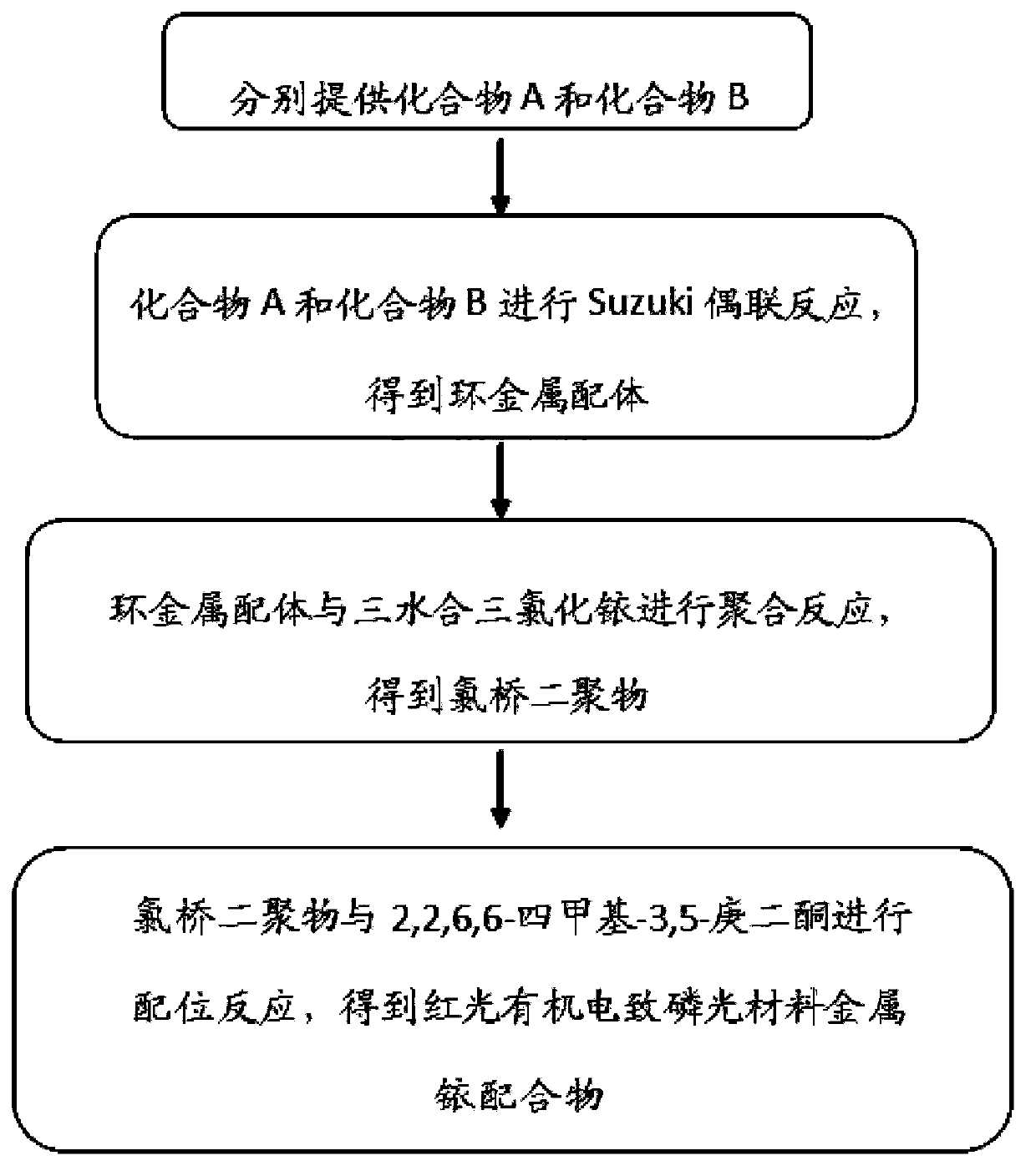 Red light organic electrophosphorescence material metal iridium coordination compound and preparation method thereof, and organic electroluminescent device