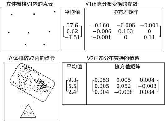 A Point Cloud Registration Optimization Method Based on Normal Distribution Transformation Hypothesis Checking