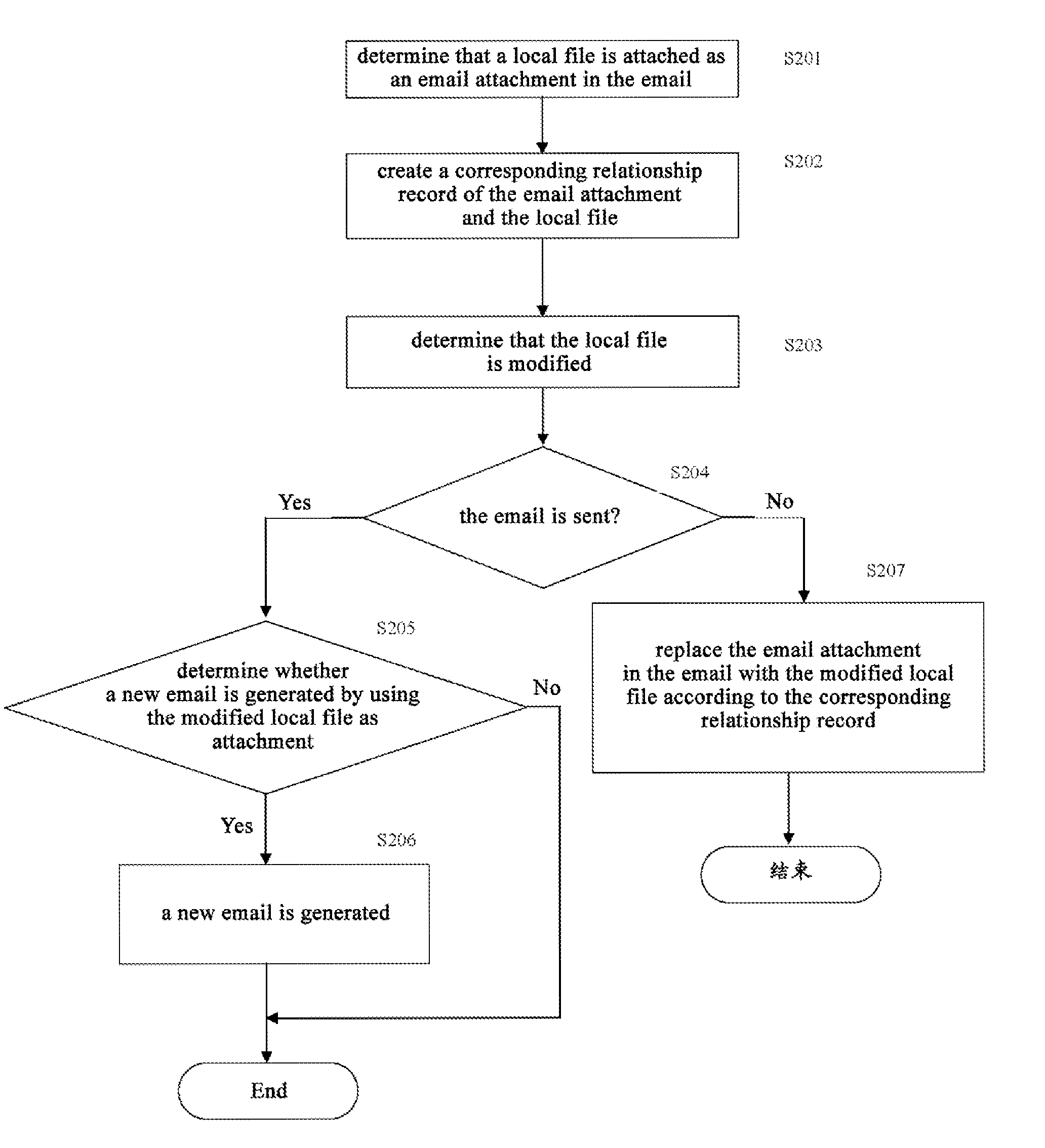 Method and system for processing email attachments