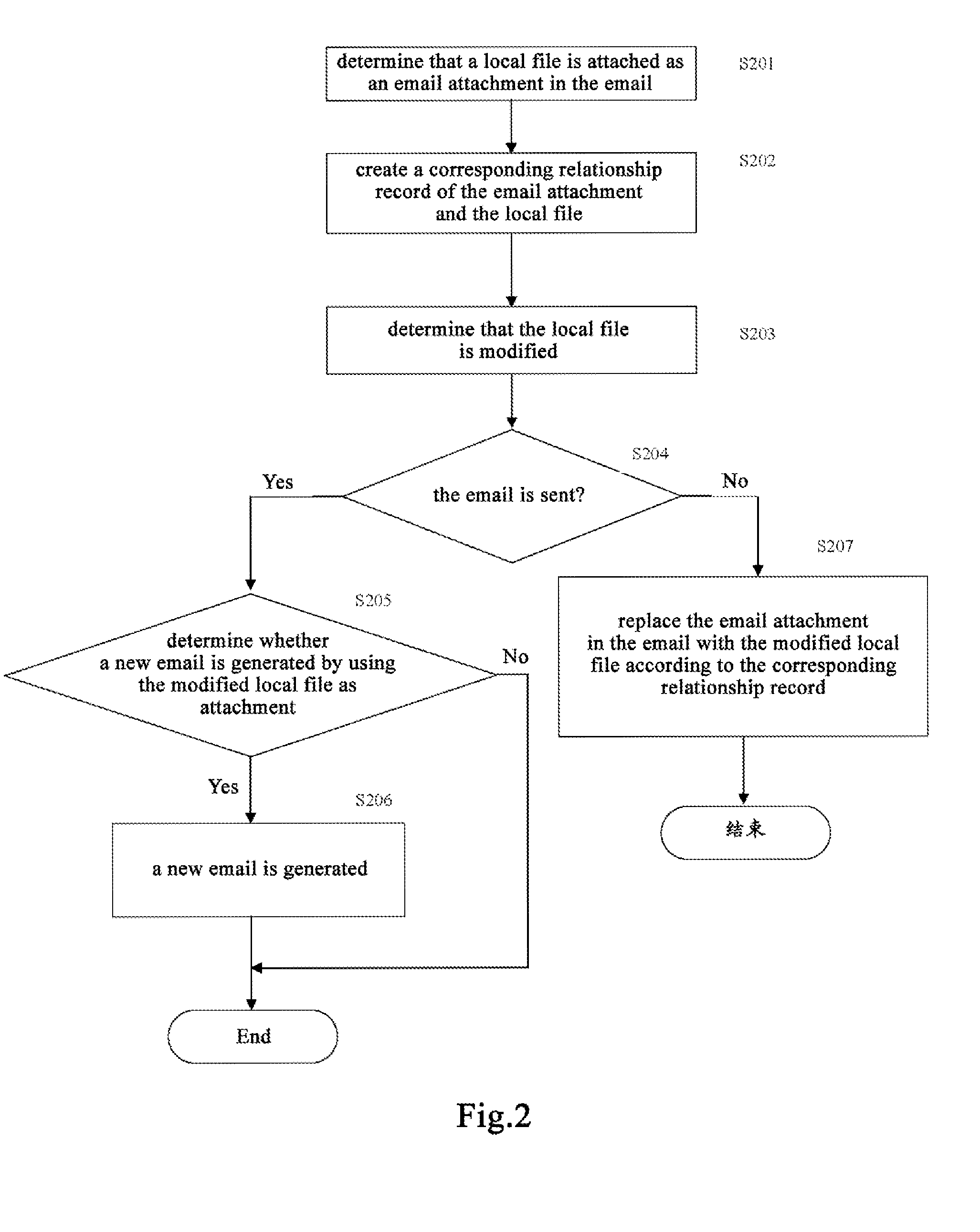 Method and system for processing email attachments