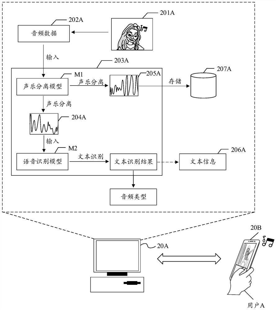 Multimedia data processing method and device and readable storage medium