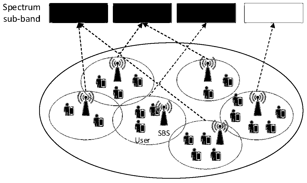 A self-optimization method for interference management based on non-orthogonal multiple access