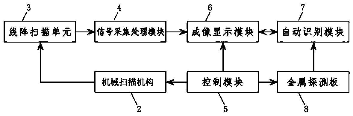 Millimeter wave security check cabin system and security check method