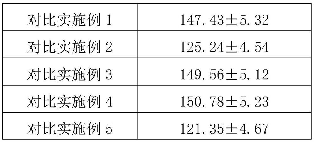 Preparation method of skin-care and beauty-maintaining edible mushroom instant powder