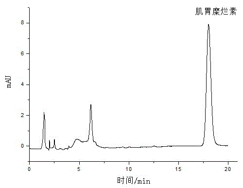 Detection method of gizzerosine in fish meal